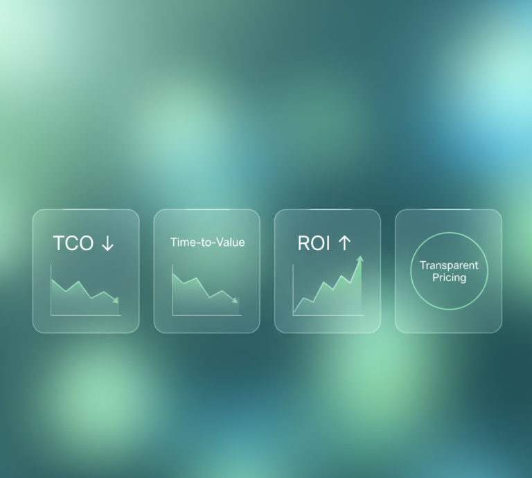 AiVIZ value dashboard showing lower TCO, faster time-to-value, higher ROI